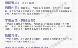 电话回访话术技巧