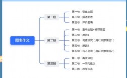 图表与写作技巧如何高效结合？