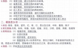 中考诗歌表达技巧有哪些？