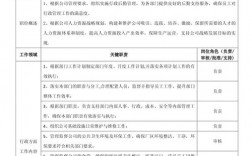 人员管理技巧文章