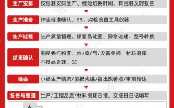 现场班组管理技巧