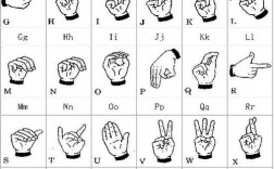 手语社面试技巧