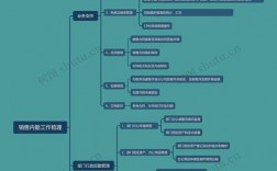 销售内勤述职技巧，销售内勤述职技巧有哪些