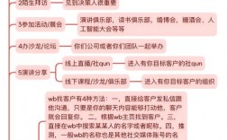 客商投资谈判技巧，客商投资谈判技巧有哪些