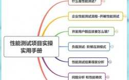 性能测试面试技巧有哪些？