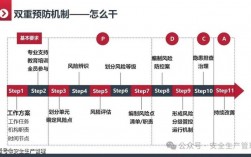 风险事件堵截技巧