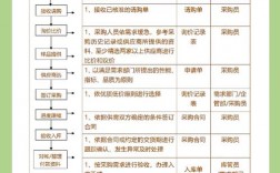 采购方面的技巧，采购方面的技巧有哪些