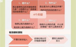 听的技巧，下列哪些是积极倾听的技巧