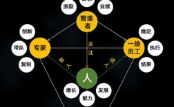 创业创意图，创业创意图表