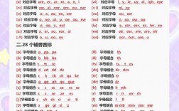 有几种发音技巧，有几种发音技巧英语