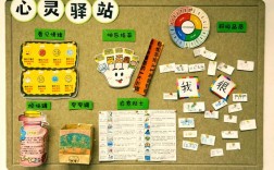 班级创意布置怎么设计更出彩？