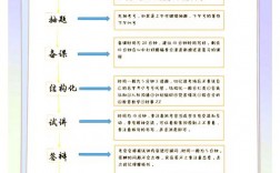 面试讲课如何抓住考官注意力？