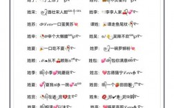 网名如何起得有创意？