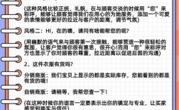 电力客服服务技巧