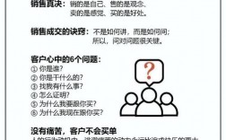 啤酒代理商销售技巧