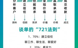 销售技巧与注意事项有哪些关键点？