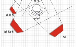 氨基光有哪些实用技巧？