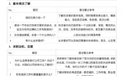 跟单员面试技巧，跟单员面试技巧和方法