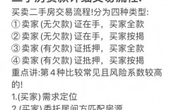 房产买卖电话技巧有哪些关键点？