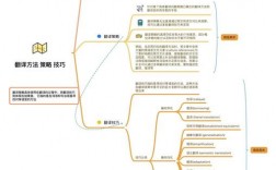 翻译解题技巧有哪些关键步骤？