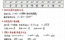 高中数学诱导公式技巧