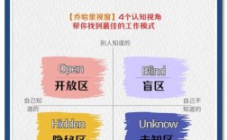 业务员沟通技巧