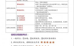 小学说明文的阅读技巧