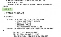 语文小说答题技巧，语文小说答题技巧初中