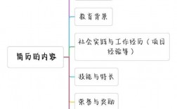 简历工作描述怎么写才更吸引HR？