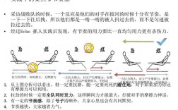 拉车拔河技巧图解，视频怎么学更有效？