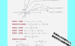 放缩法技巧如何灵活应用？