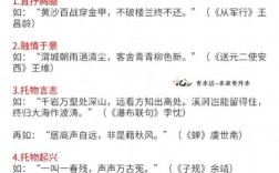 诗文吟诵有何技巧要领？