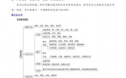 散文表达技巧有哪些核心要点？