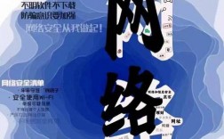 网络安全创意海报