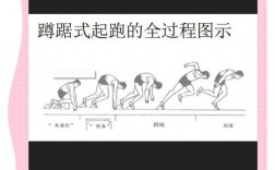 10短跑技巧，短跑技巧和动作要领