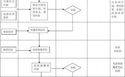 如何提升内部培训效果与技巧？