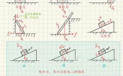 受力分析技巧视频