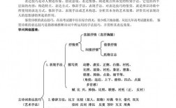 赏析与鉴赏表达技巧教案有何异同？