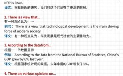 四级翻译题技巧