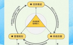 技巧执行细则具体指哪些内容？