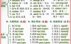 高考完型填空有哪些高效答题技巧？