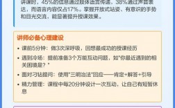 讲课开头技巧有哪些？