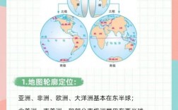 地理识图技巧，地理识图技巧有哪些