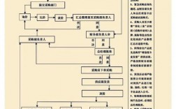 采购方面的技巧