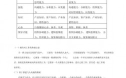 销售面试技巧问题