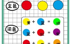 幼儿美术颜色搭配技巧