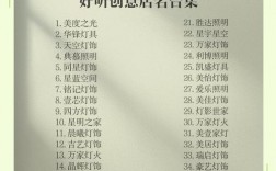 如何取创意店铺名？附图片灵感参考