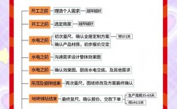 家具接单有哪些实用技巧？
