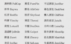 休闲吧创意店名怎么取？