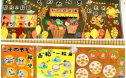 幼儿园创意主题墙如何设计更出彩？